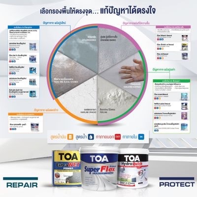 1- (5) ปานกลาง