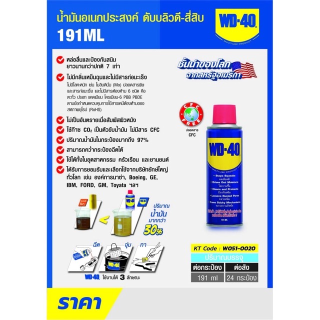 1- (6) ปานกลาง